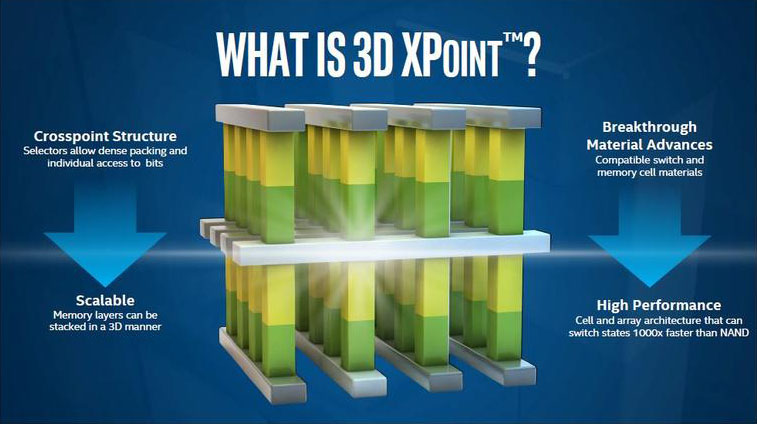 Intel 3D XPoint 2
