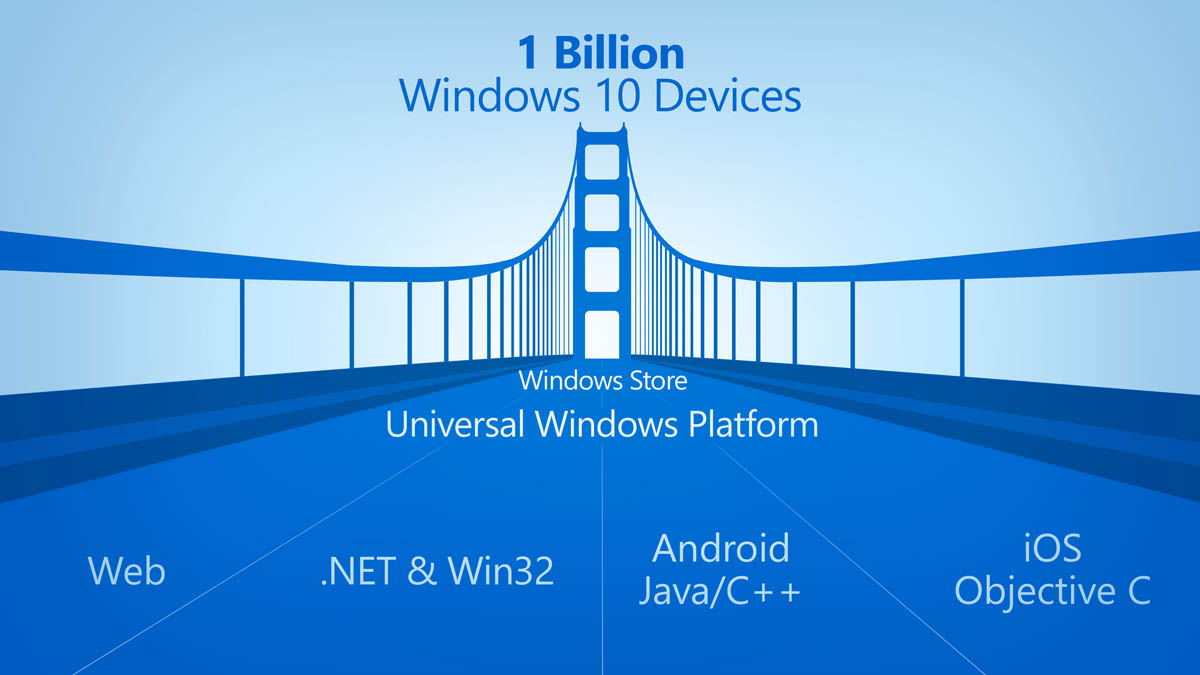 App Types Windows 10