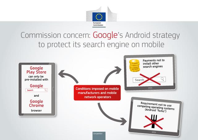 Esquema monopilio Google Comision Europea