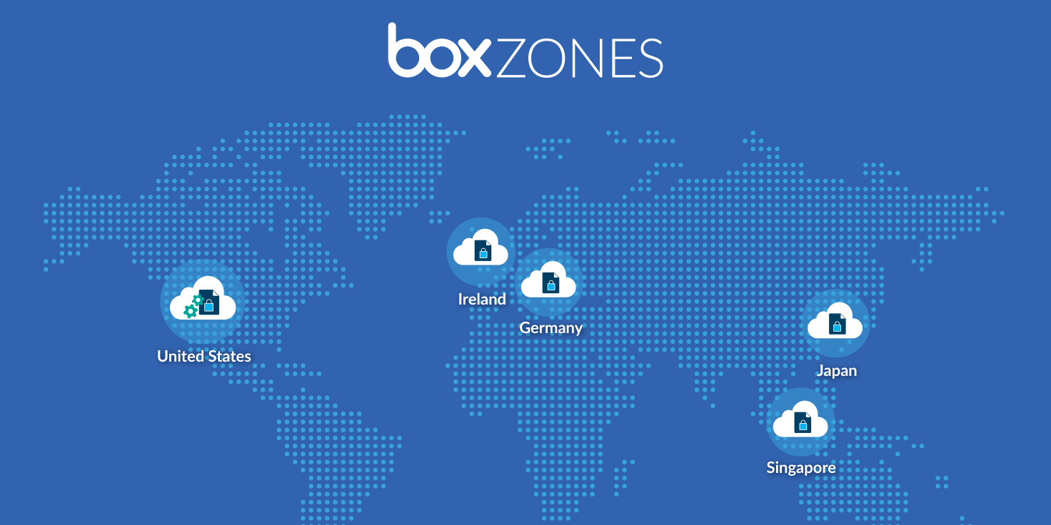 box-zones