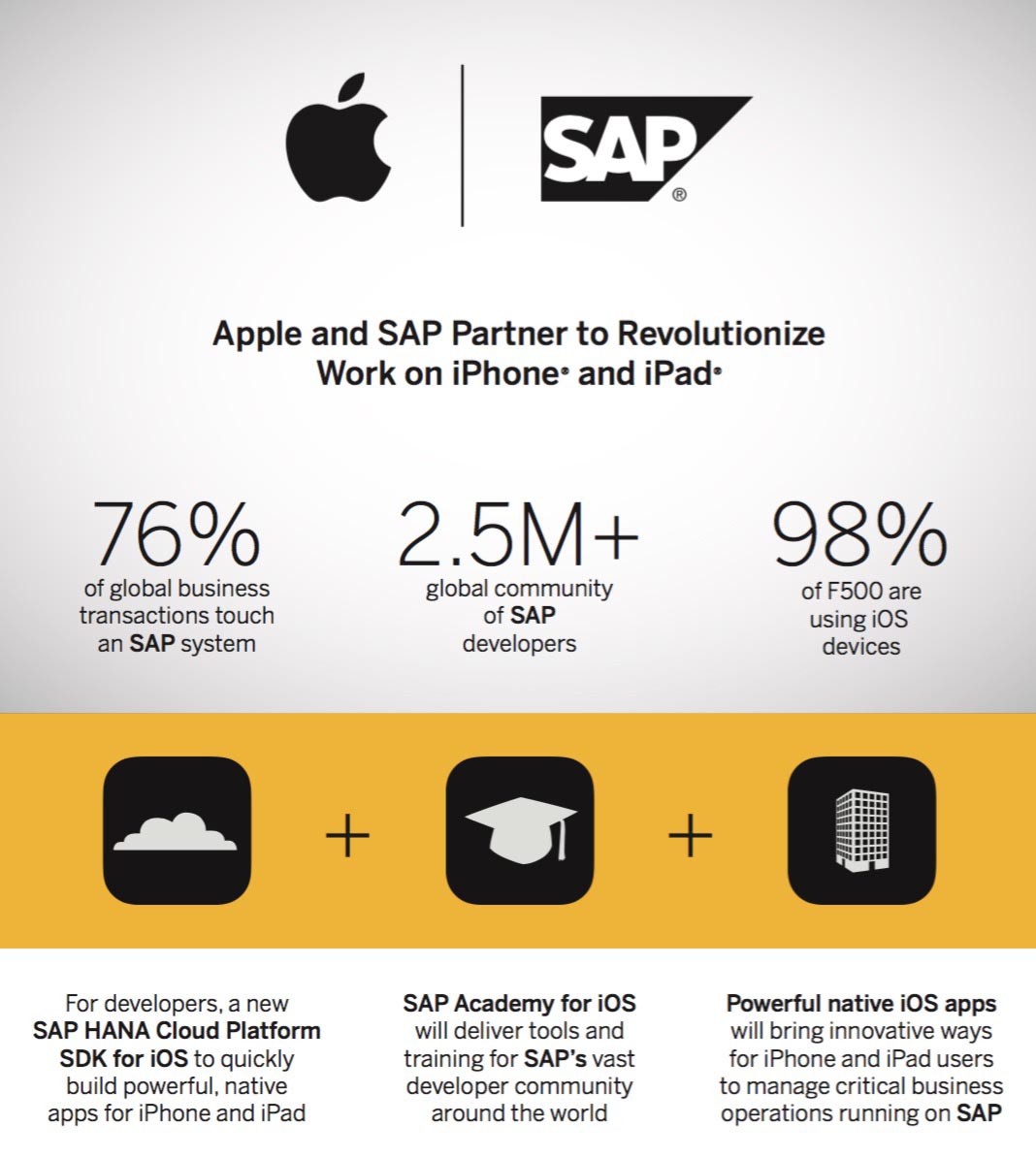 Apple SAP 3