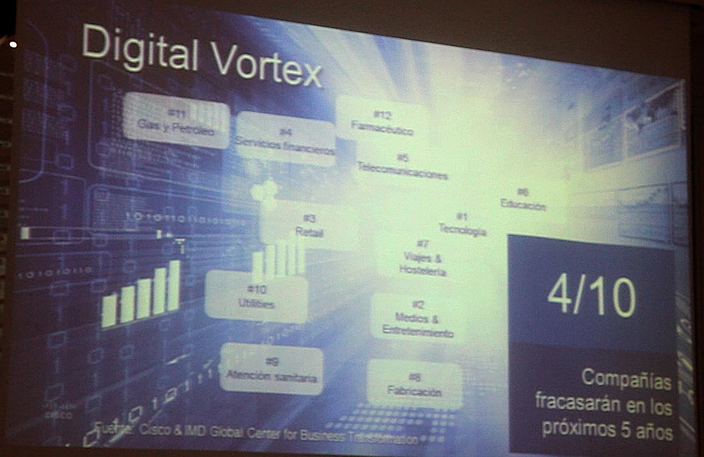 Diapo Vortex Digital Cisco Connect 2016