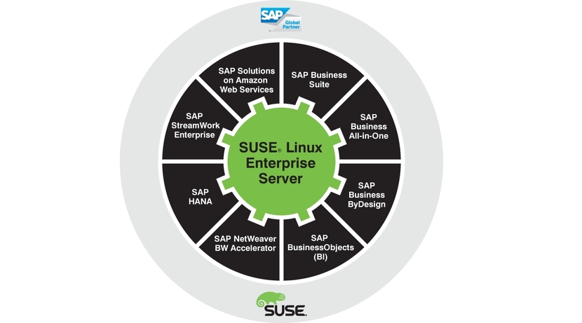 suse-linux-enterprise-server-for-sap