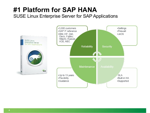 suse-linux-solutions-for-sap-hana-4-638