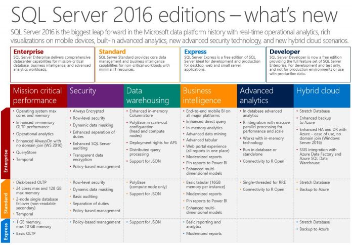 SQL-Server-2016-696x485