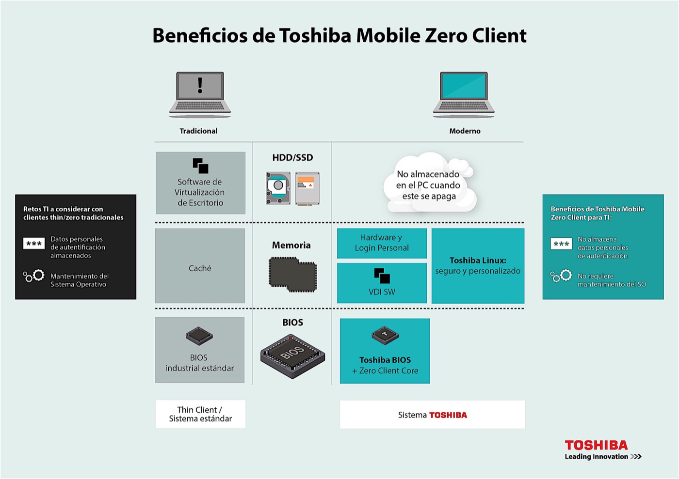 Toshiba Zero Client-01