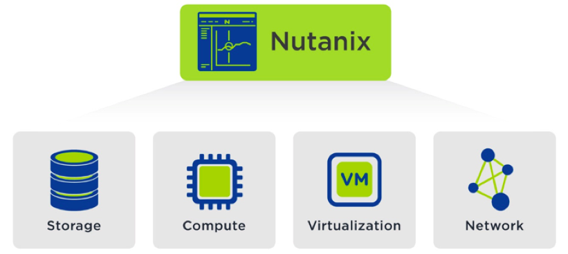 nutanix-storage